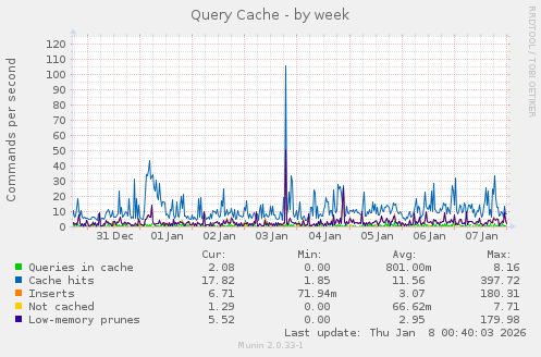 Query Cache